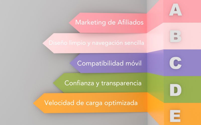 Infografía sobre experiencia de usuario UX